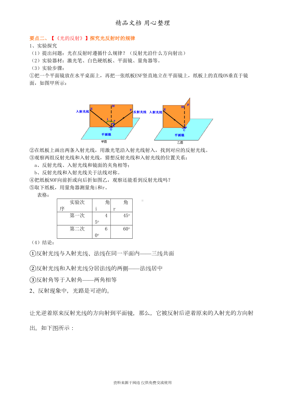 新人教版八年级上册物理[光的反射(基础)知识点整理及重点题型梳理](DOC 6页).doc_第2页