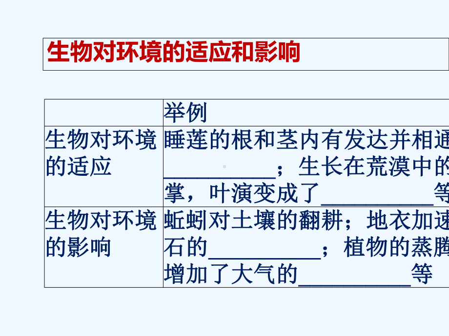 八年级生物下册-第六单元-第1-3章复习-(新版)济南版课件.ppt_第3页