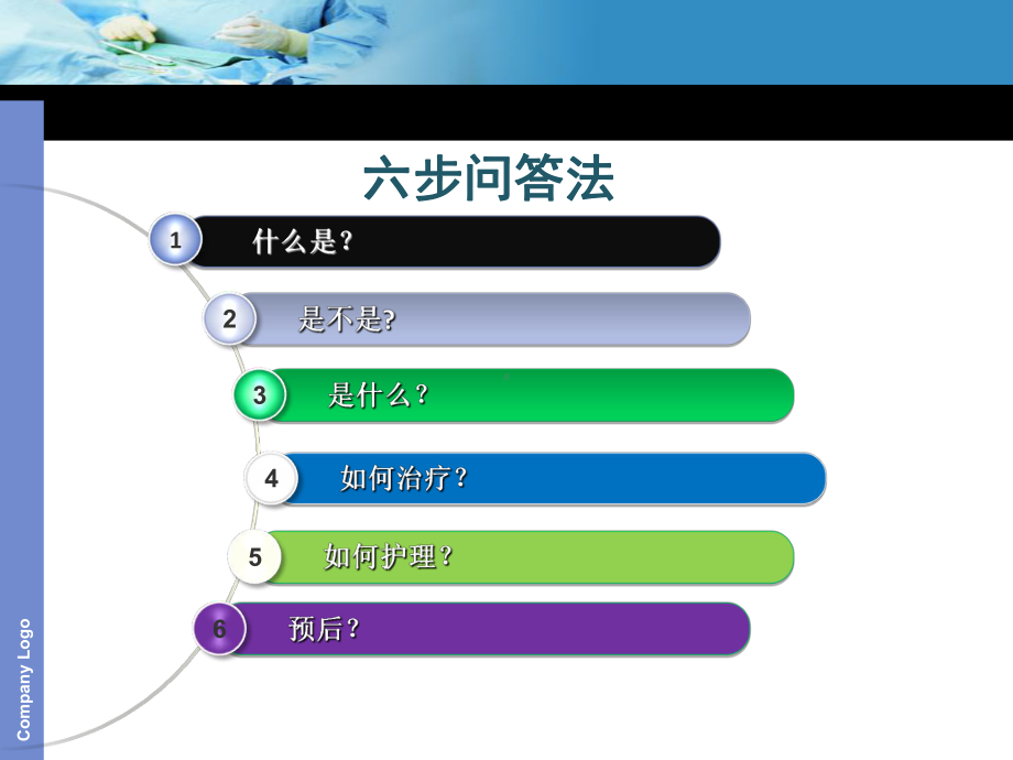 PBL护理查房课件.ppt_第3页