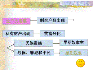 七年级历史新编教材夏商周的更替课件.pptx