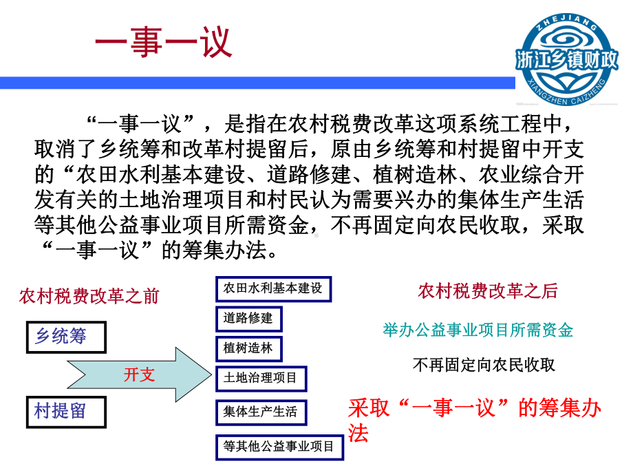 一事一议及财政奖补政策课件.ppt_第2页