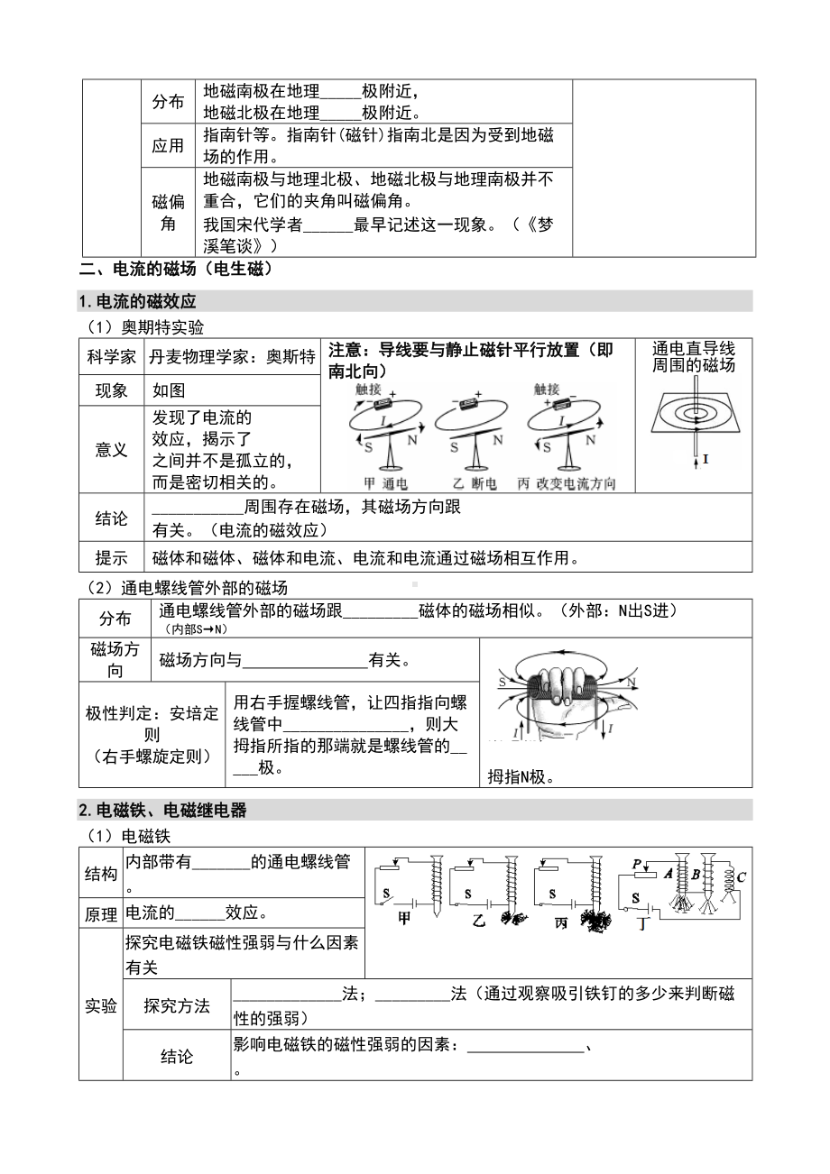 电磁转换全章知识点总结+练习(DOC 10页).doc_第2页