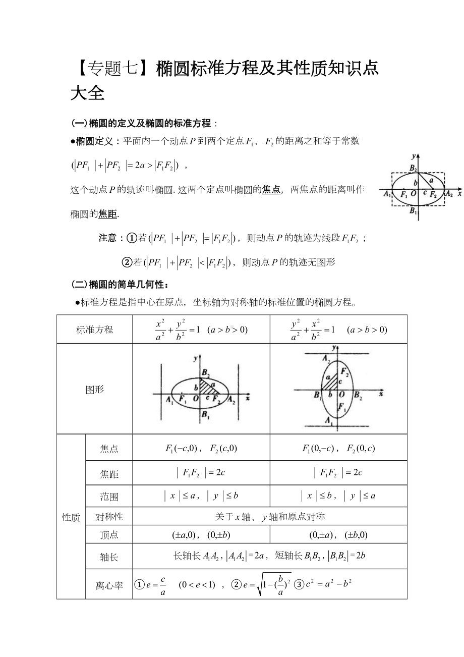 椭圆标准方程及其性质知识点大全(DOC 4页).doc_第1页