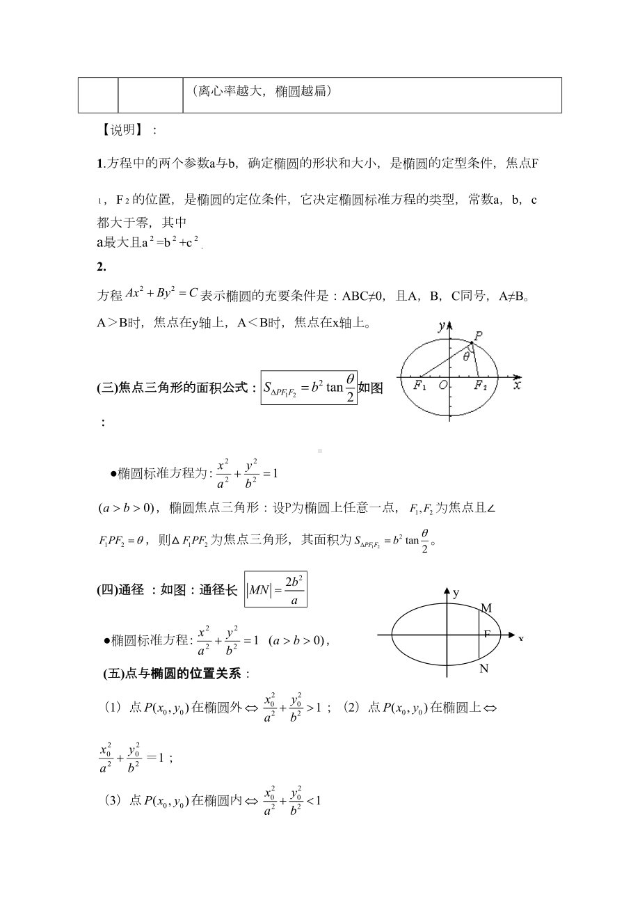 椭圆标准方程及其性质知识点大全(DOC 4页).doc_第2页