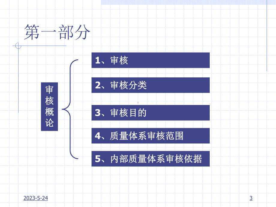 QS9000培训教材-内部质量体系审核课件.ppt_第3页