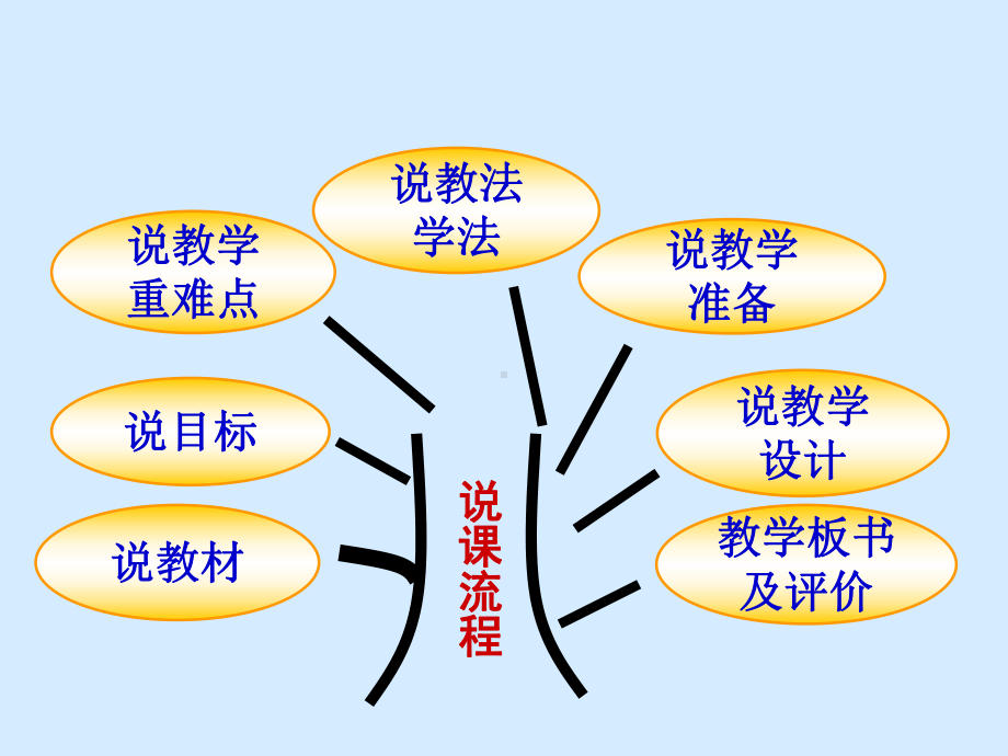 三小音乐课骆驼课件.ppt_第3页