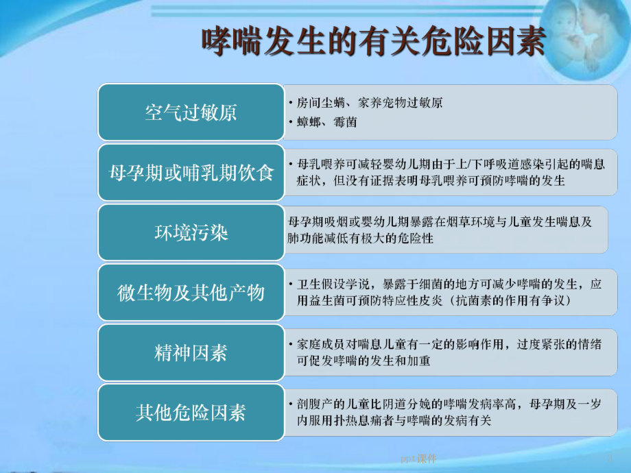 5岁及5岁以下儿童哮喘的诊断和治疗-课件.ppt_第3页