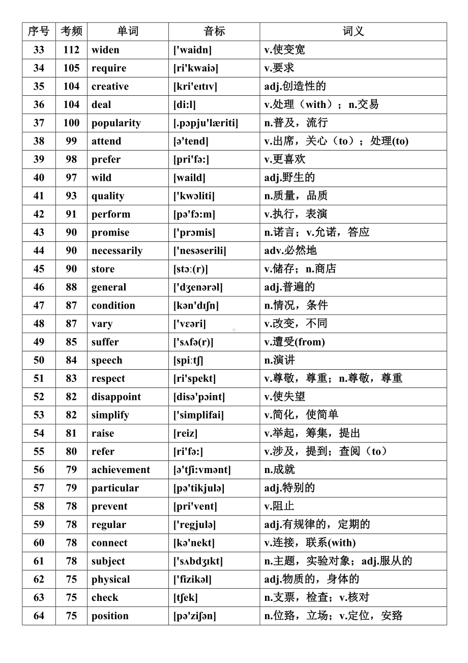 核心高考高频688词汇[资料](DOC 22页).doc_第2页