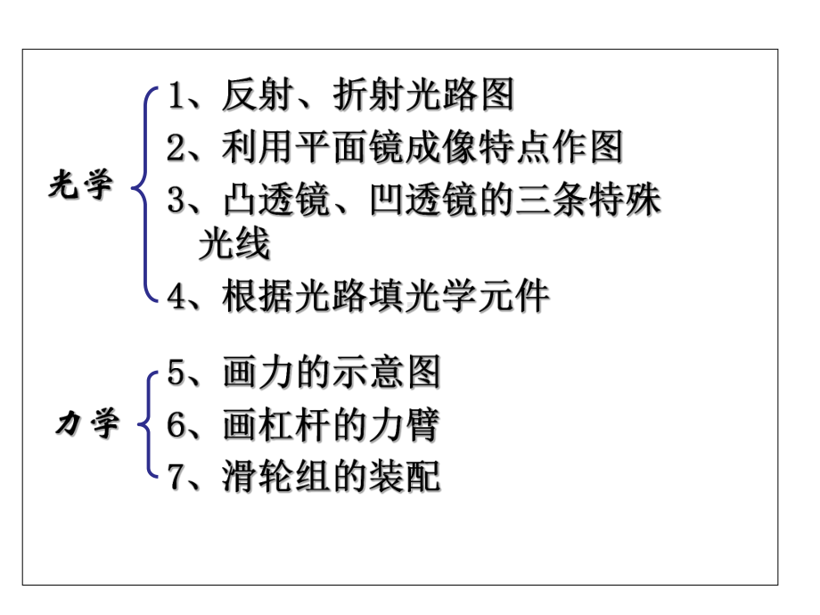 中考物理作图专题复习课件.ppt_第3页