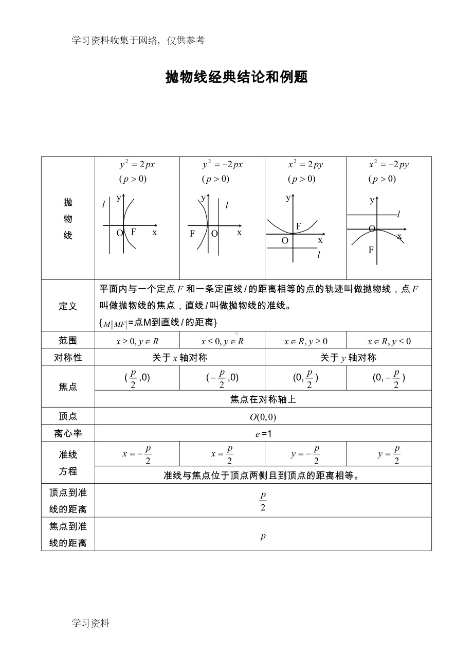 抛物线知识点归纳总结与经典习题(DOC 11页).doc_第1页