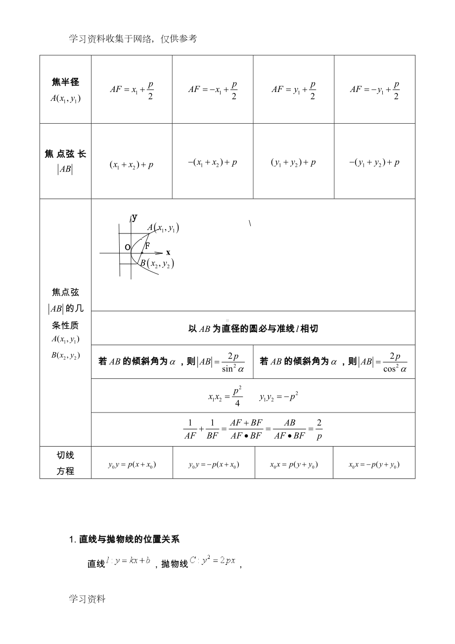 抛物线知识点归纳总结与经典习题(DOC 11页).doc_第2页