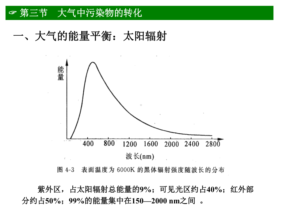 光化学烟雾课件.ppt_第1页