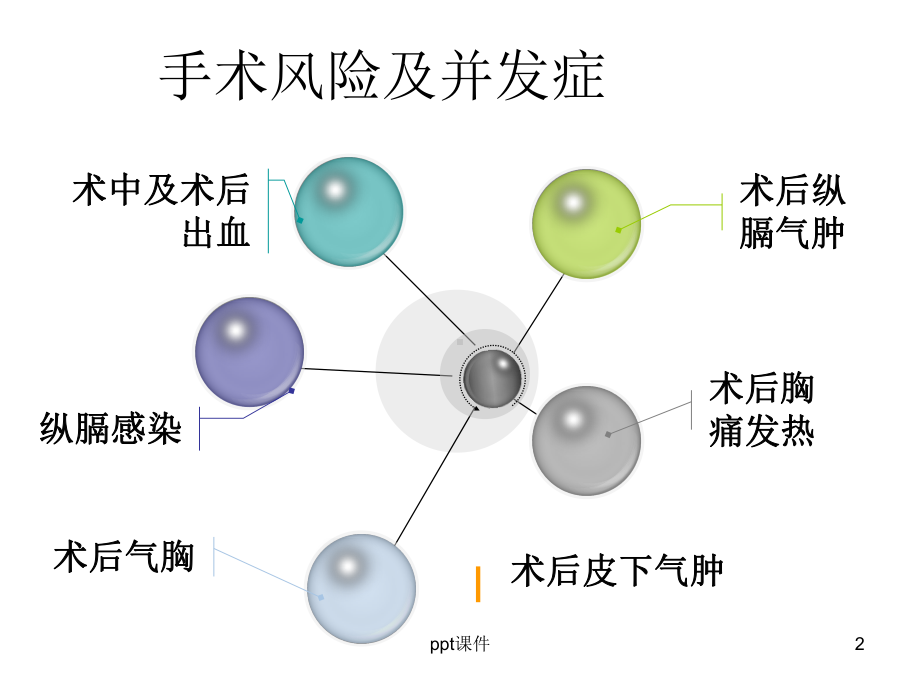 POEM护理及健康宣教-课件.ppt_第2页