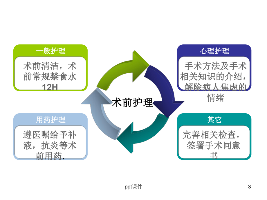 POEM护理及健康宣教-课件.ppt_第3页