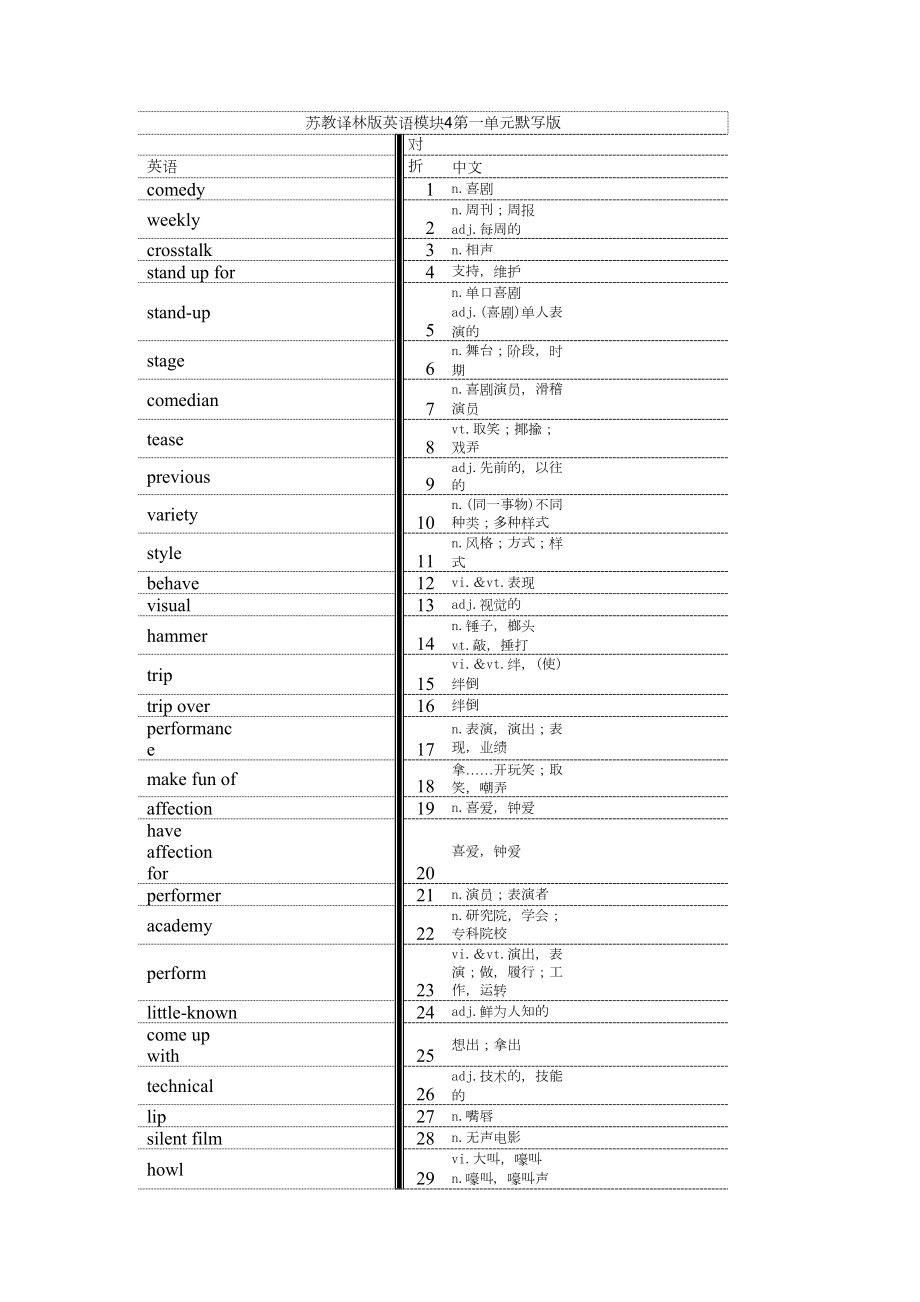 江苏译林版高中英语模块6单词默写版分析(DOC 12页).doc_第1页