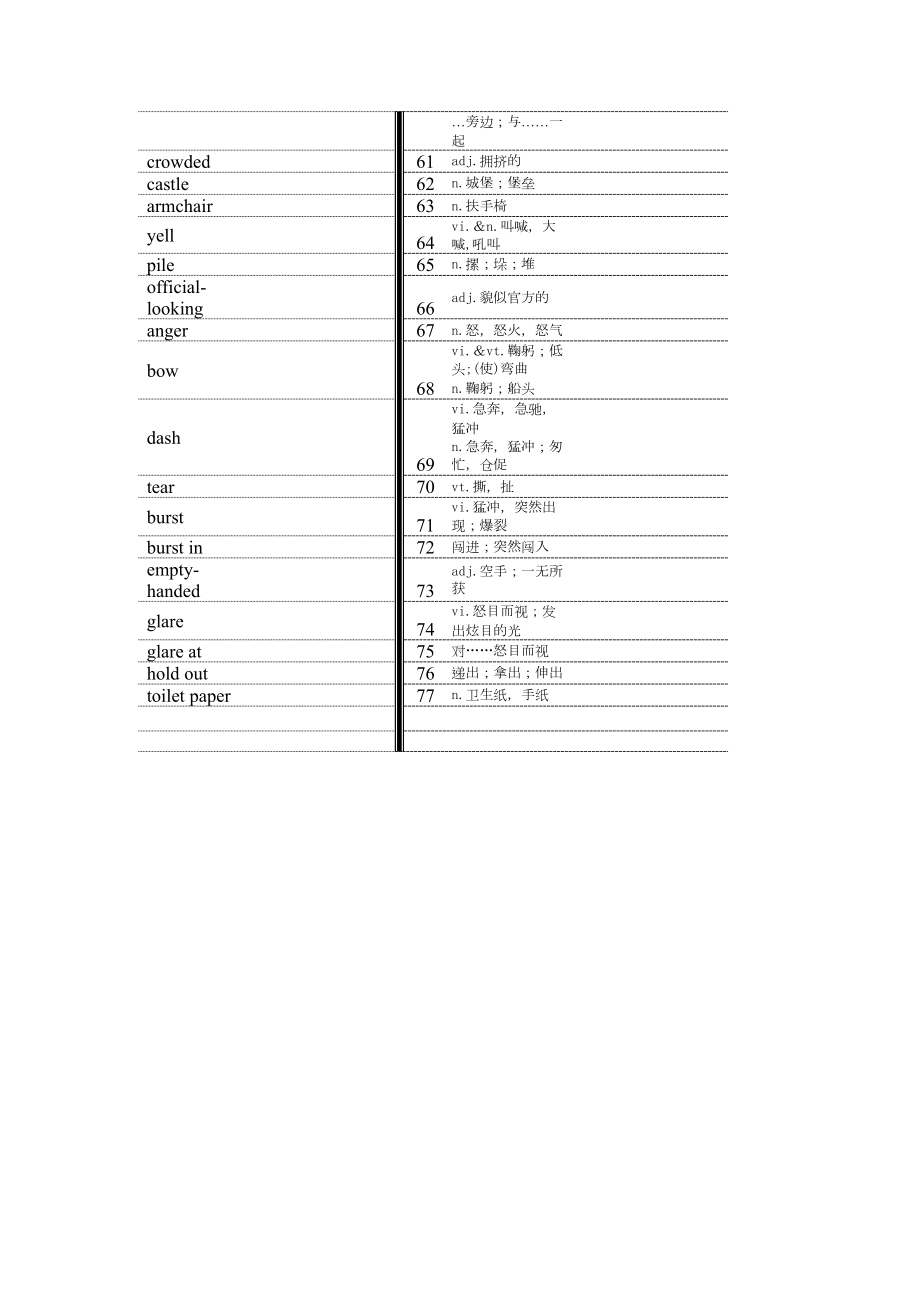 江苏译林版高中英语模块6单词默写版分析(DOC 12页).doc_第3页