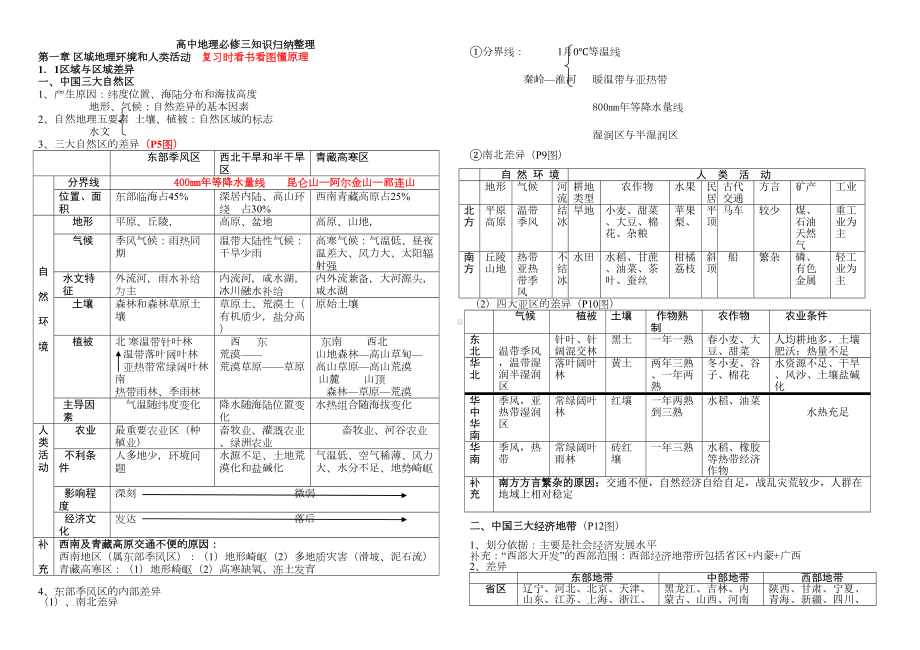 必背中图版高中地理必修三知识归纳整理(DOC 5页).doc_第1页