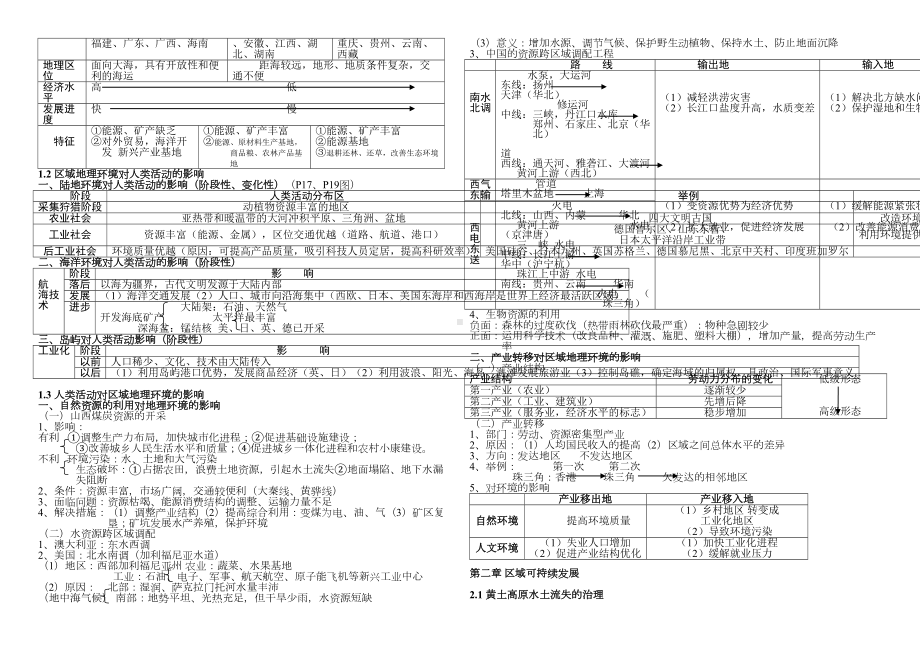 必背中图版高中地理必修三知识归纳整理(DOC 5页).doc_第2页