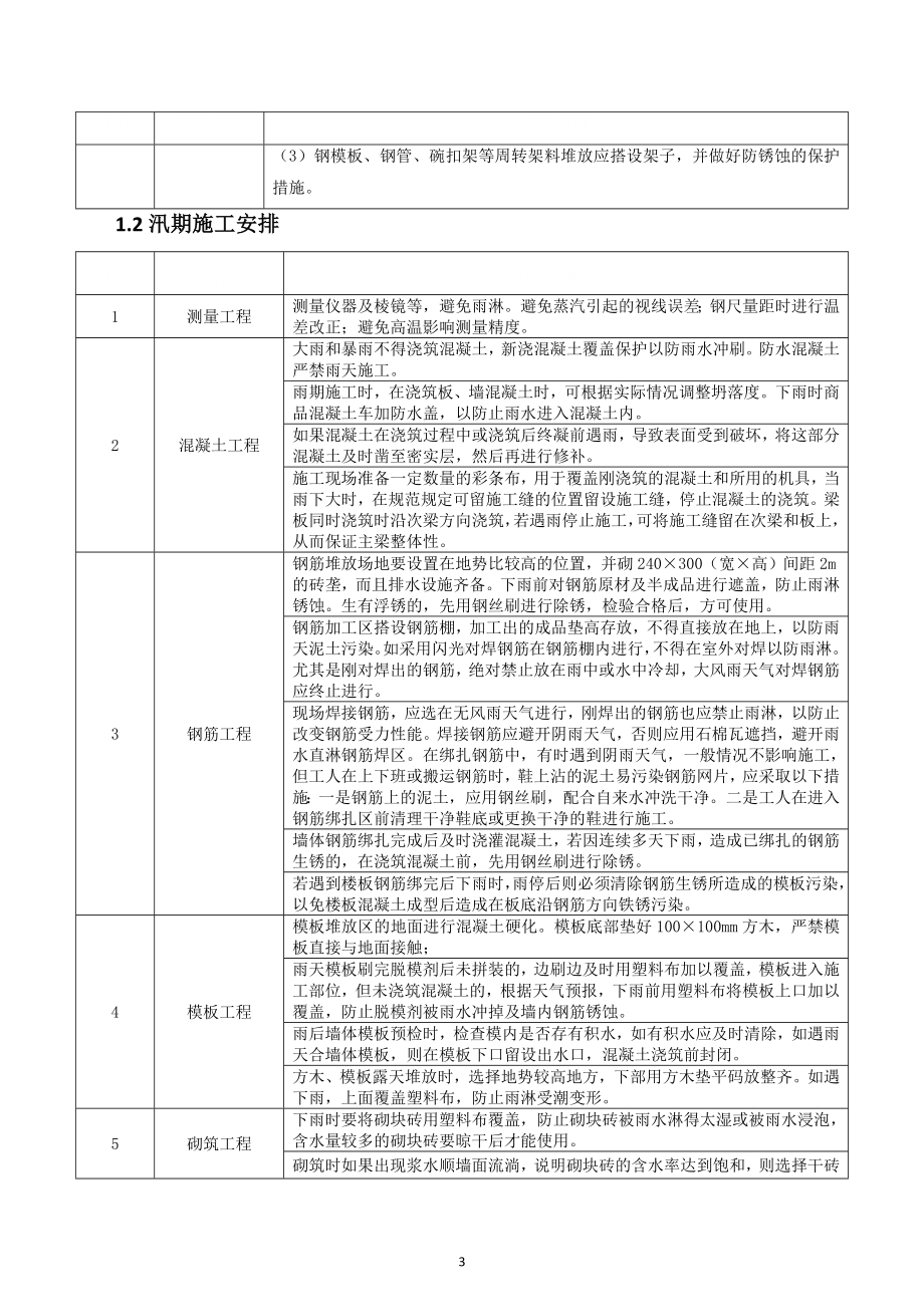 防洪防汛防台施工方案.docx_第3页