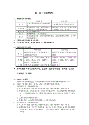 沪教版九年级化学上册第一章-开启化学之门-详细知识点复习(DOC 5页).doc