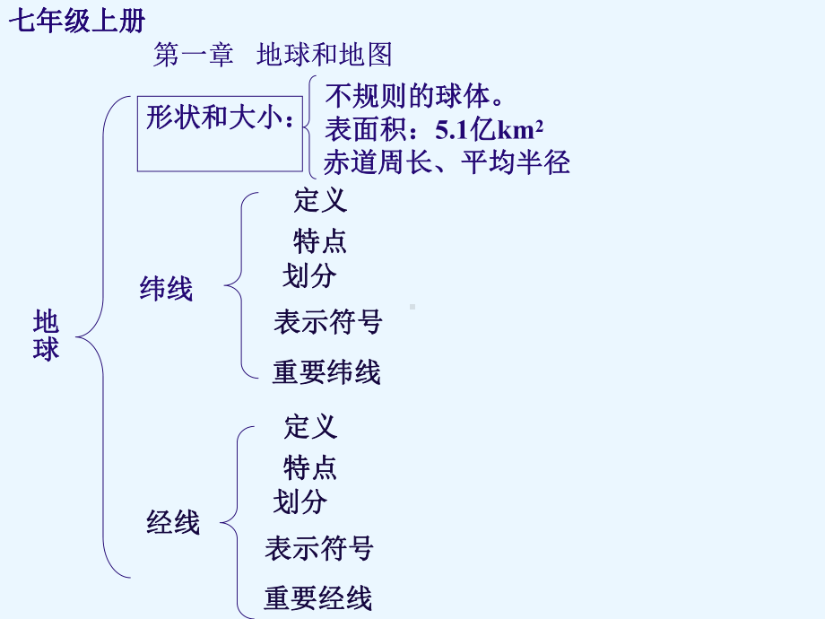 七年级地理上册复习(第一章)-课件.ppt_第1页