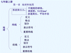 七年级地理上册复习(第一章)-课件.ppt