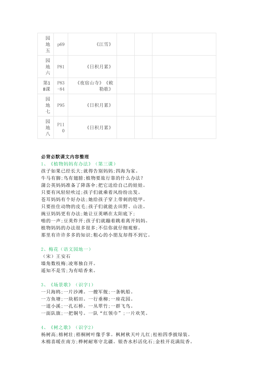 最新部编版二年级上册语文教材：全册课文背诵整理+检测表(DOC 5页).doc_第2页