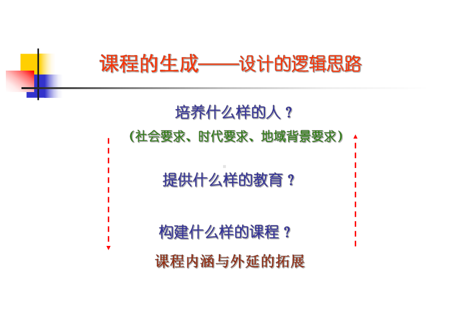 上海课程改革方案解读(赵才欣)课件.ppt_第3页