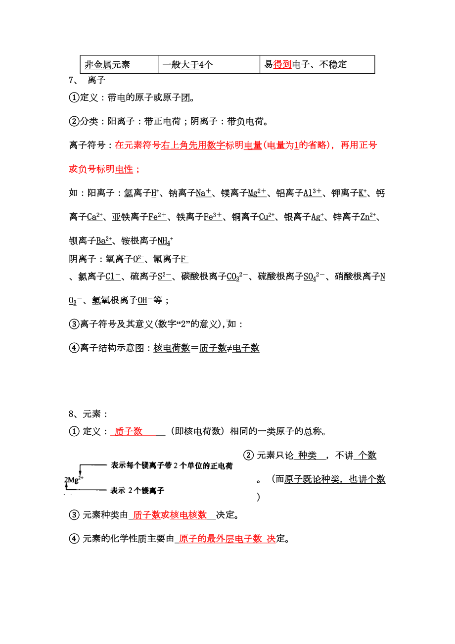 第三单元物质构成的奥秘知识点归纳(DOC 5页).doc_第3页