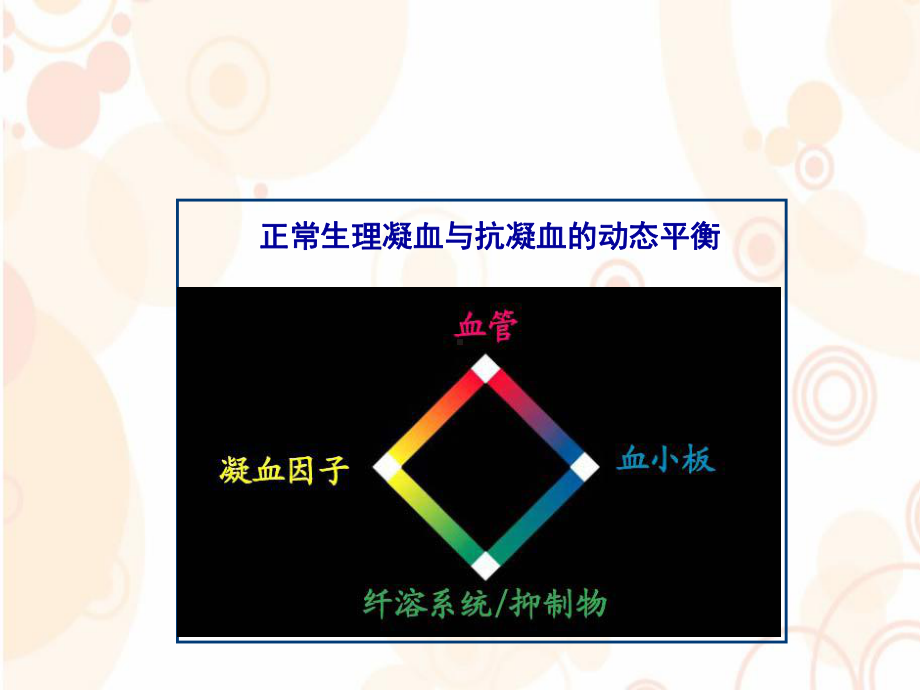 凝血讲课课件.ppt_第3页