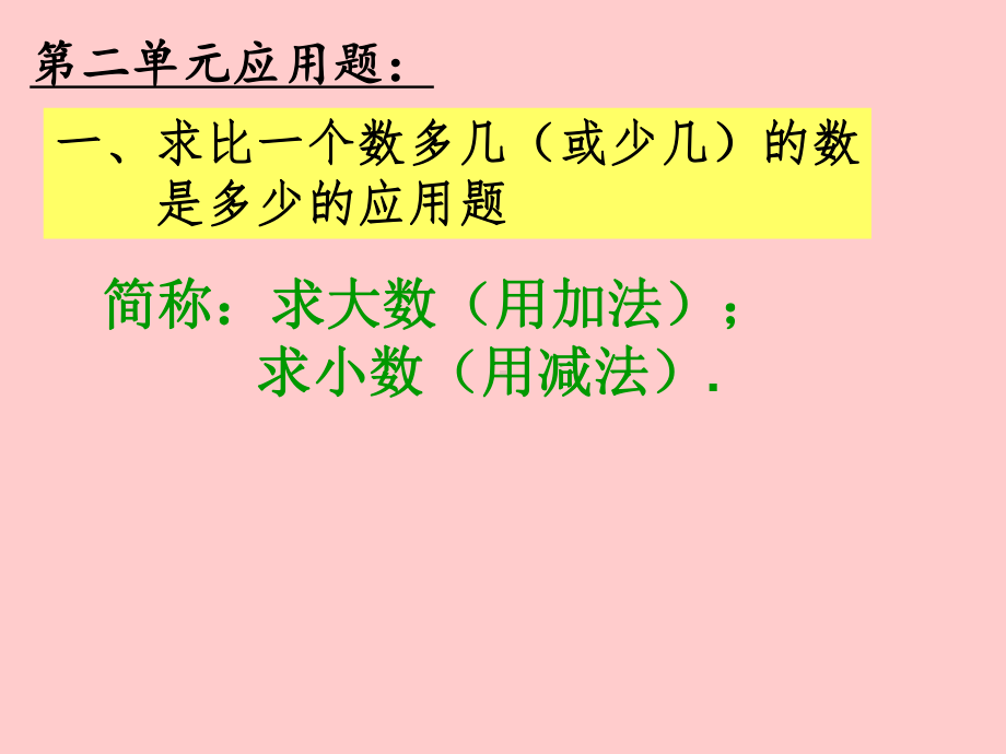 人教版二年级数学下册期中应用题整理课件.ppt_第2页