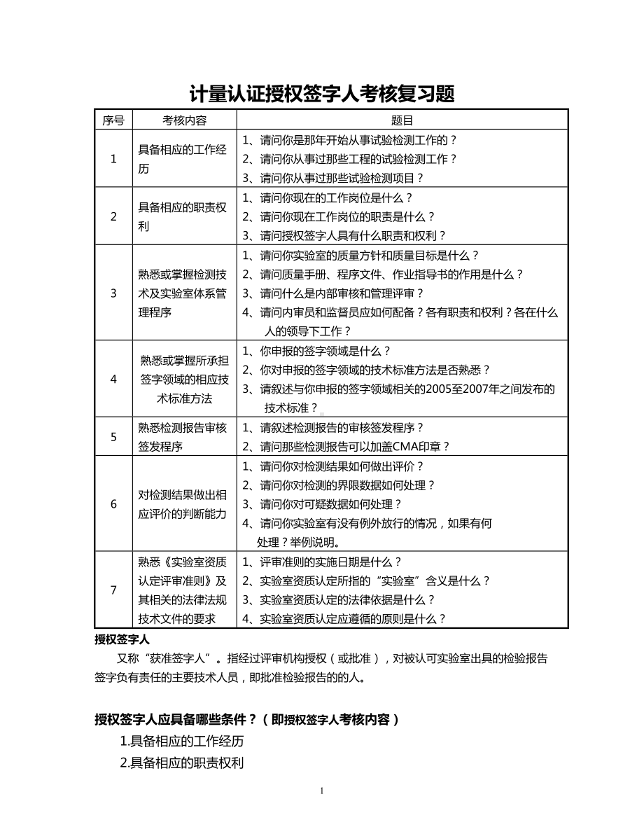 整理版授权签人考试题(DOC 10页).doc_第1页