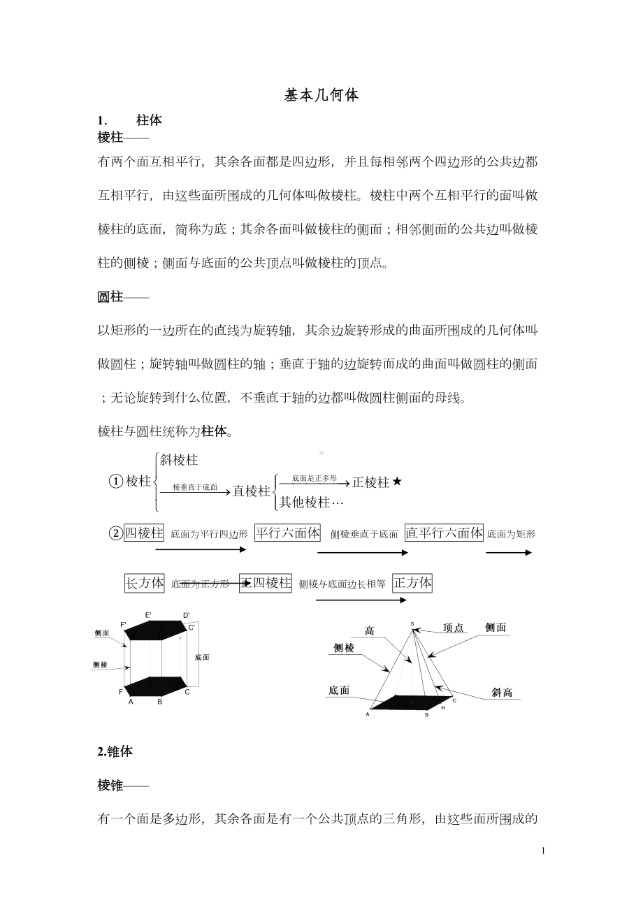 立体几何专题复习要点(分块)(DOC 11页).doc_第1页