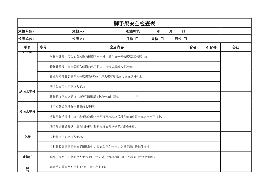 建筑工程脚手架安全检查表.xlsx_第2页