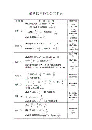 最新初中物理公式汇总完整版-(9)(DOC 14页).doc