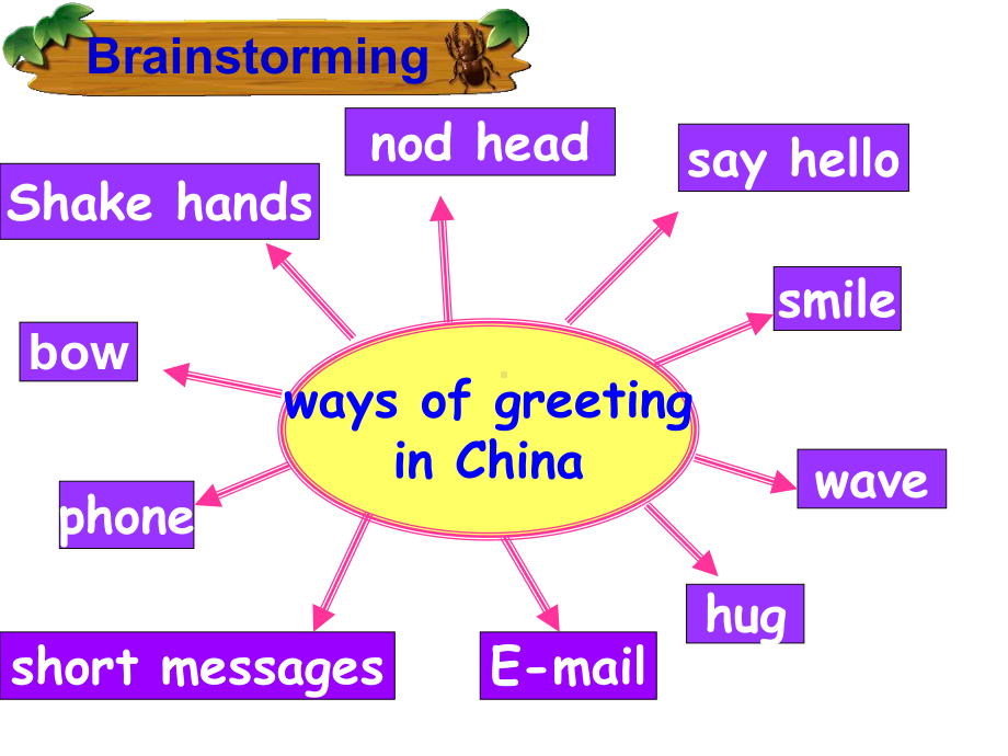 m6u3reading教学讲解课件.ppt_第2页