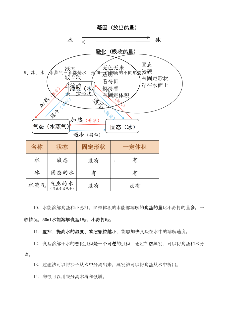 最新教科版三年级科学上册知识点总结(DOC 4页).doc_第2页