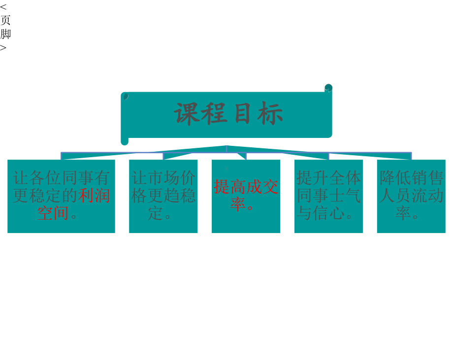 一句话秒杀顾客的讨价还价课件.ppt_第3页