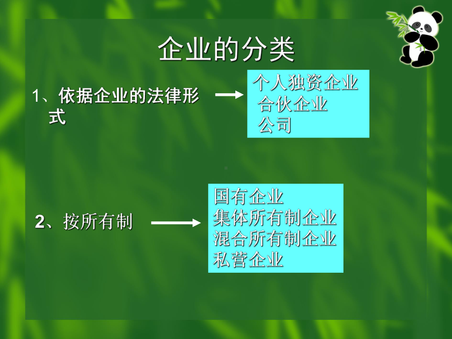 中小企业法律制度课件.pptx_第2页