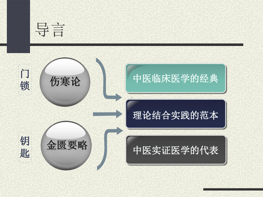 伤寒论专题讲座仲景的分病辨证思路探析123课件.pptx_第3页