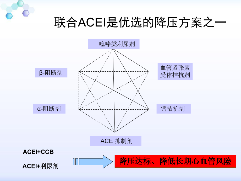 ACEI类药物的比较课件.ppt_第3页