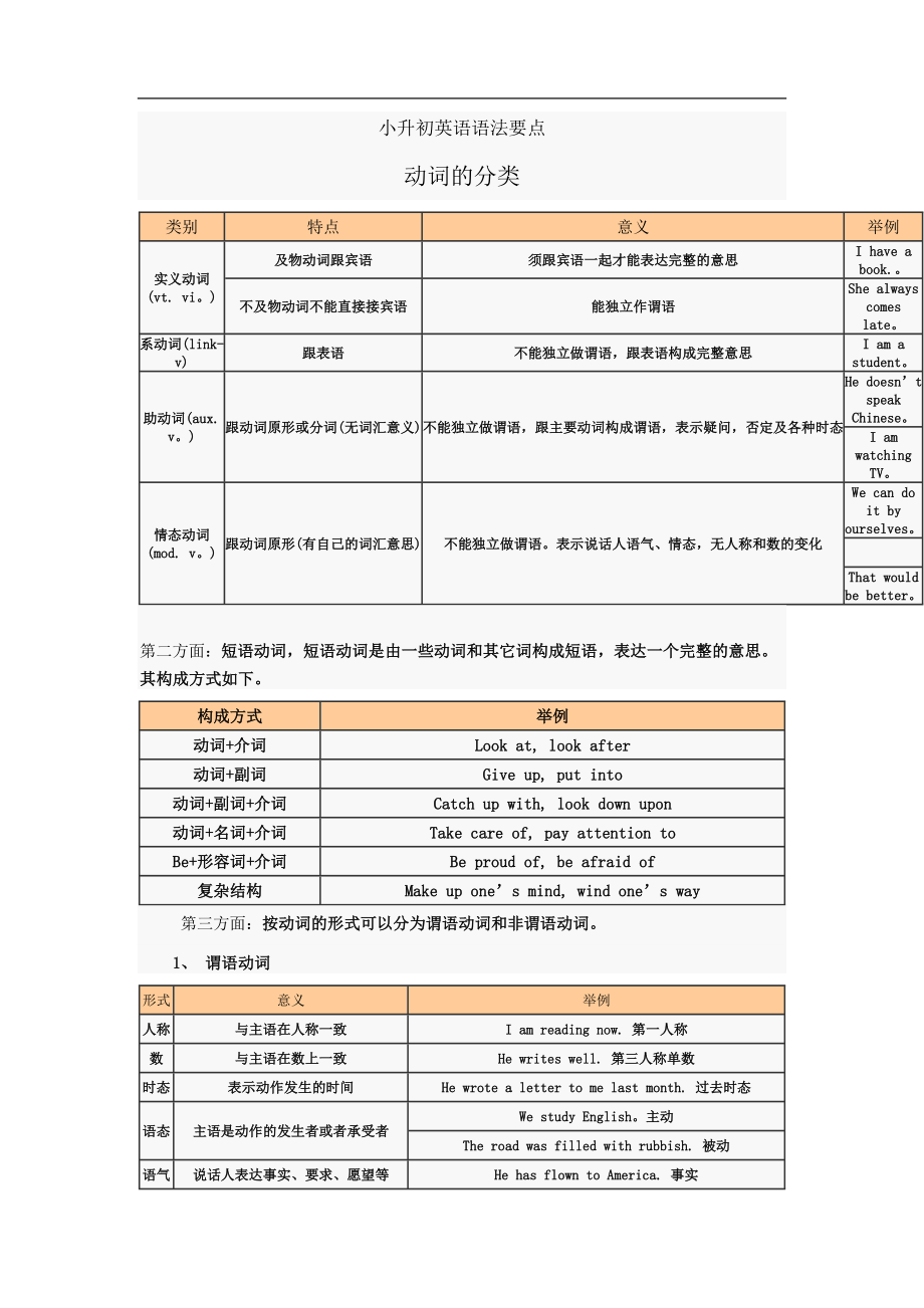 广州市小升初英语语法要点(DOC 28页).doc_第1页