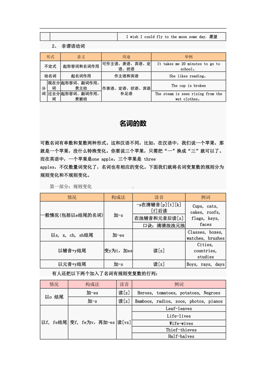 广州市小升初英语语法要点(DOC 28页).doc_第2页