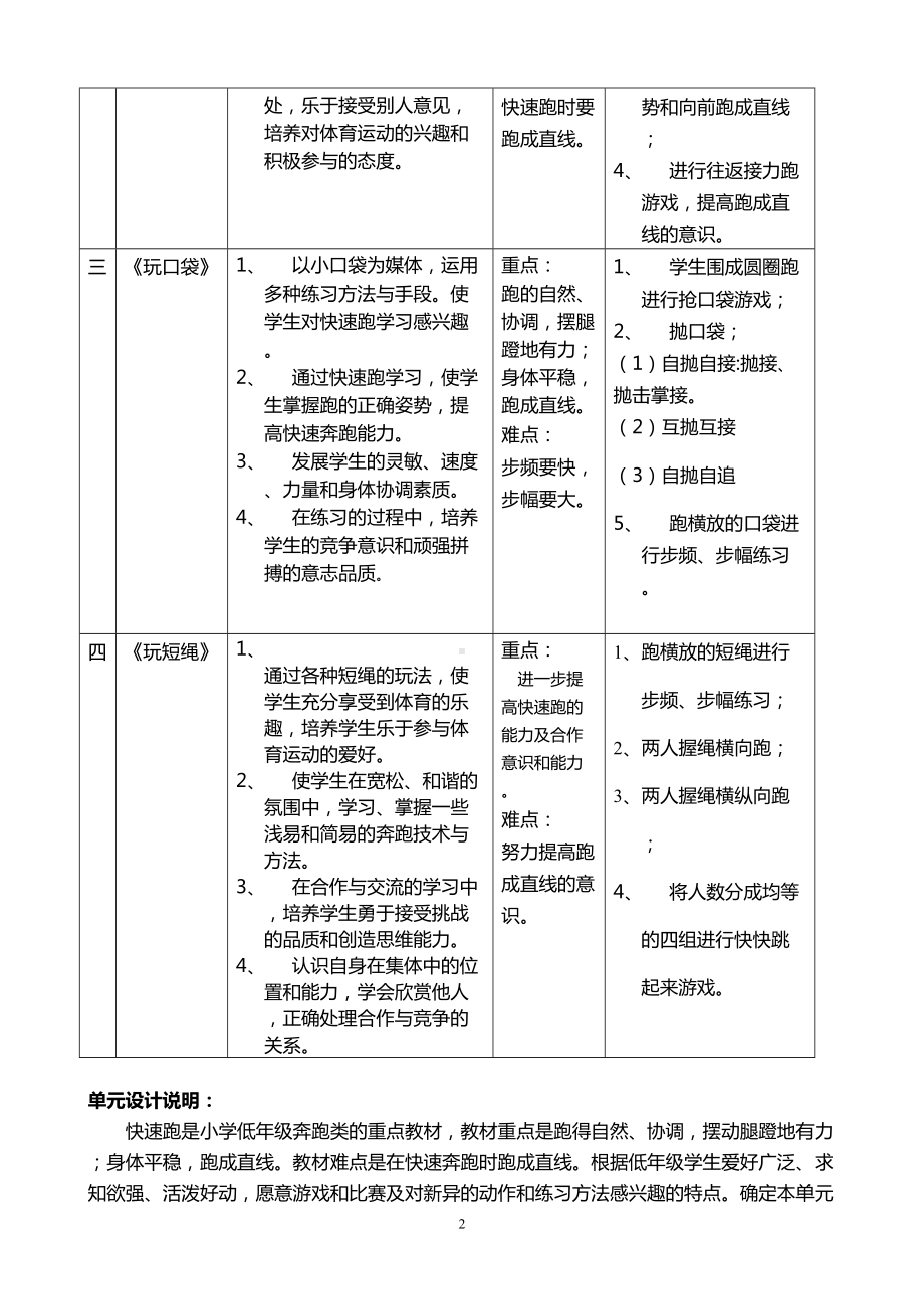 水平一快速跑单元教学计划(DOC 25页).doc_第2页