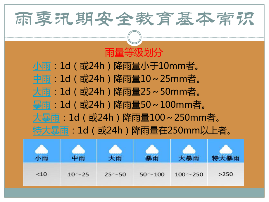 雨季汛期安全教育PPT.pptx_第3页