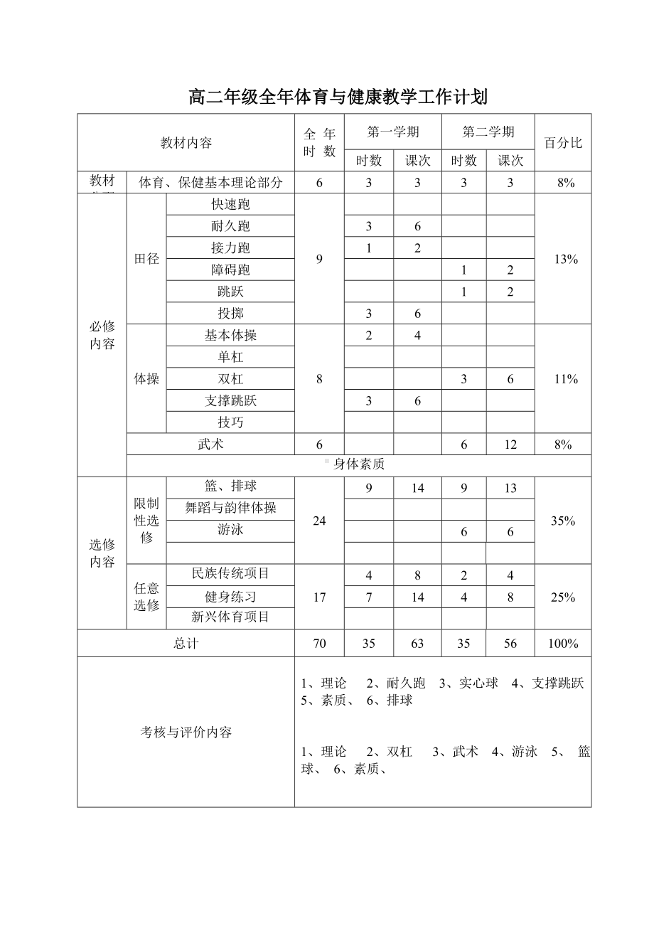 高二年级全年体育与健康教学工作计划.doc_第1页