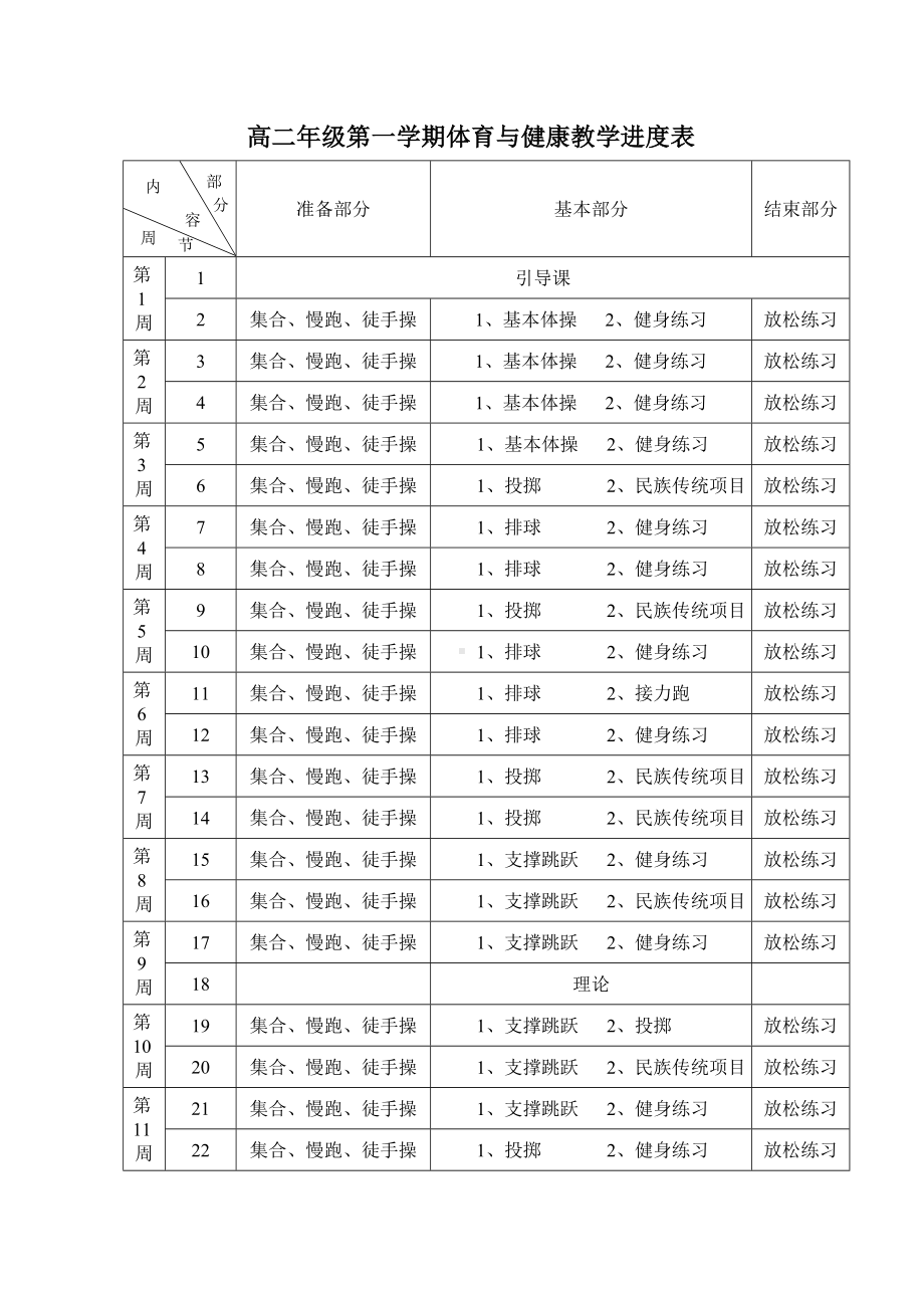 高二年级全年体育与健康教学工作计划.doc_第2页