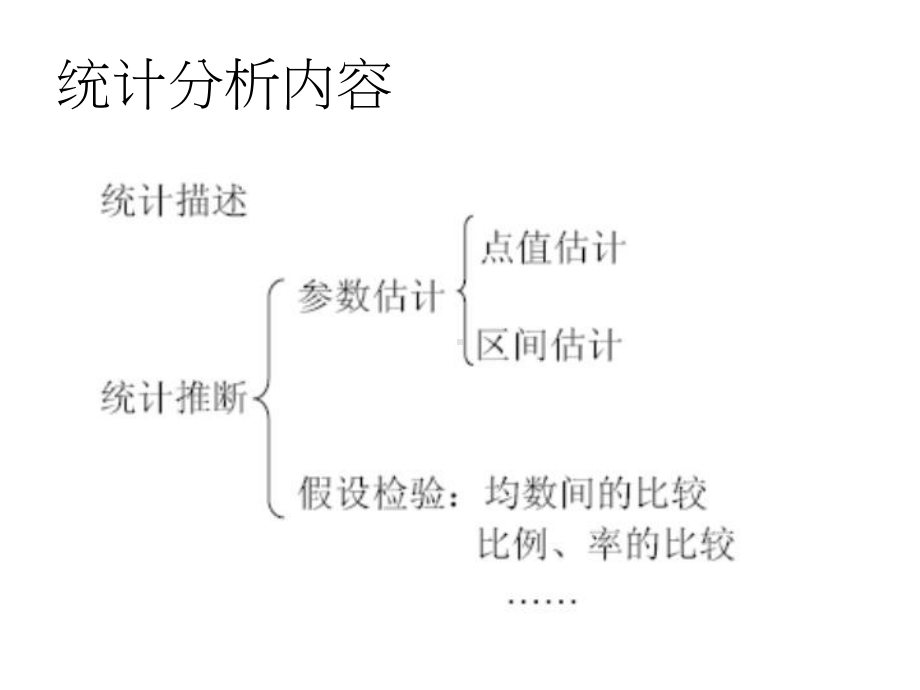 专题三：SPSS的统计描述1024课件.ppt_第3页