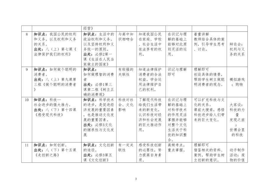 政治初高中衔接(整合)分析(DOC 9页).doc_第3页