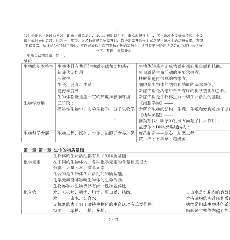 最全高中生物知识点总结归纳(经典版)(DOC 16页).doc_第2页